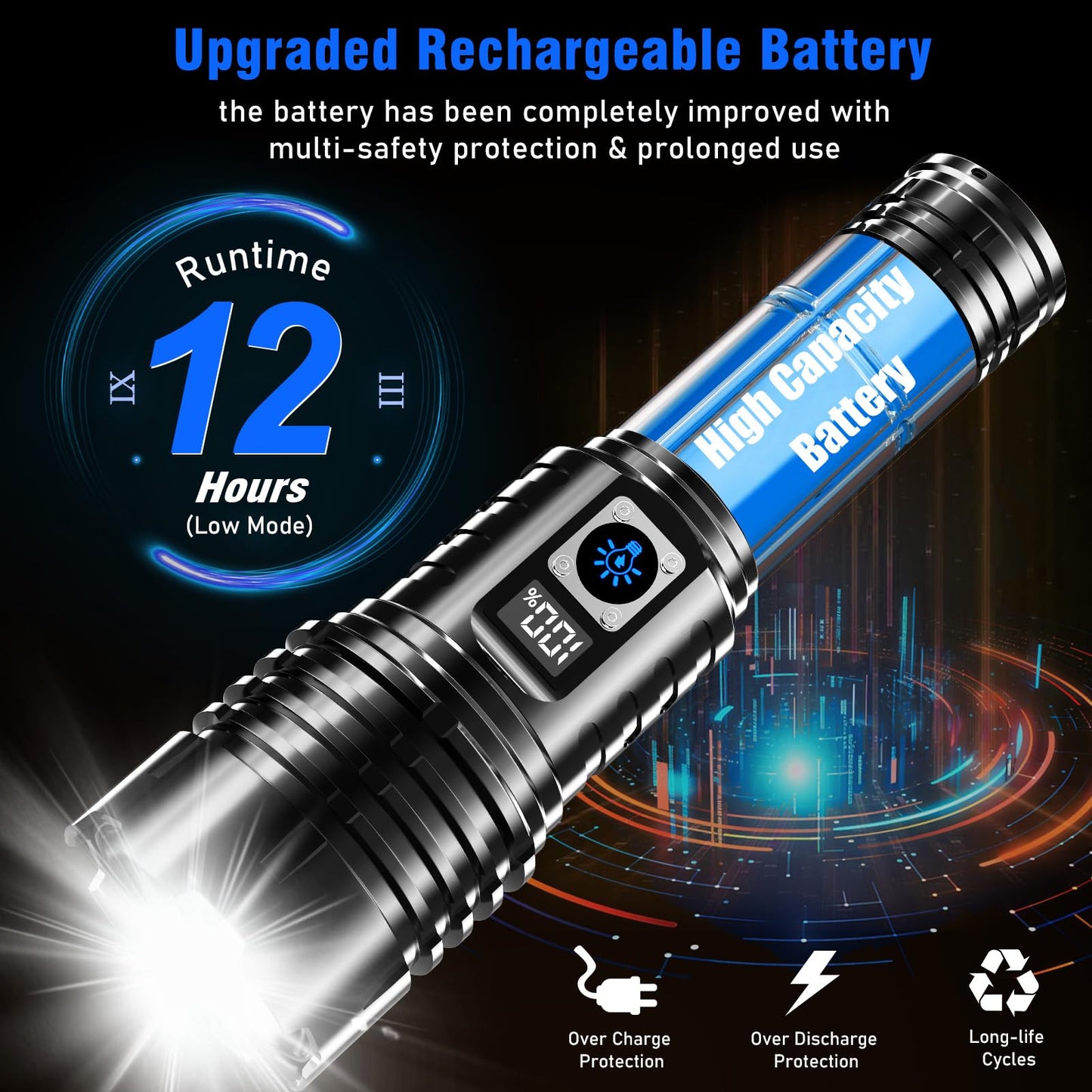 Goreit Flashlights LED High Lumens Rechargeable, 2000 Lumens XHM77.2 Super Bright Flash Light USB, Handheld Flashlight High Powered, Powerful Flashlight Waterproof for Emergency Camping Gift