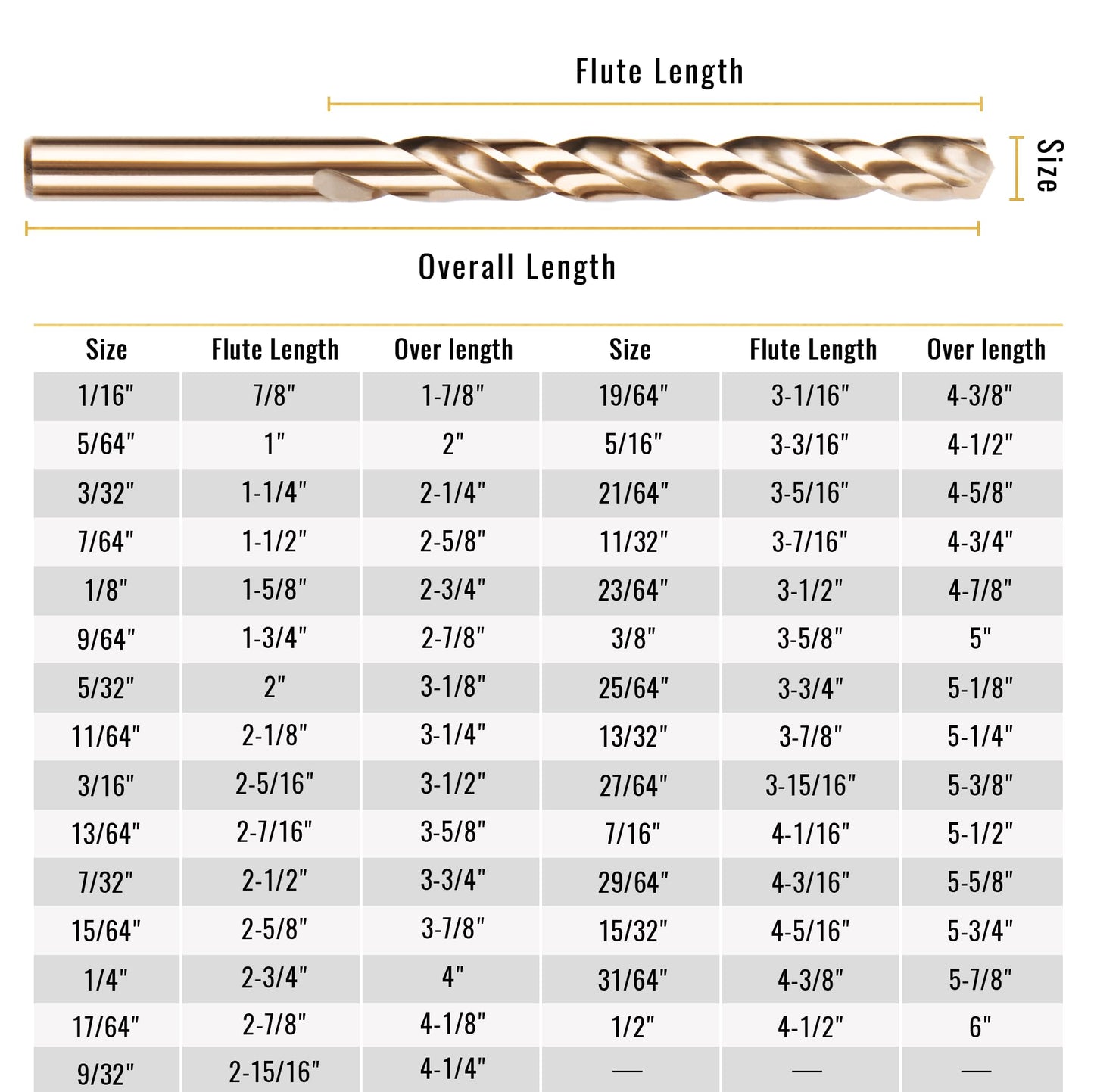 KENDO 29PCS Cobalt Drill Bit Set (1/16''-1/2''), M35 High Speed Steel, Twist Jobber Length for Hardened Metal, Stainless Steel, Cast Iron, Wood and Plastics, with Metal Index Storage Box