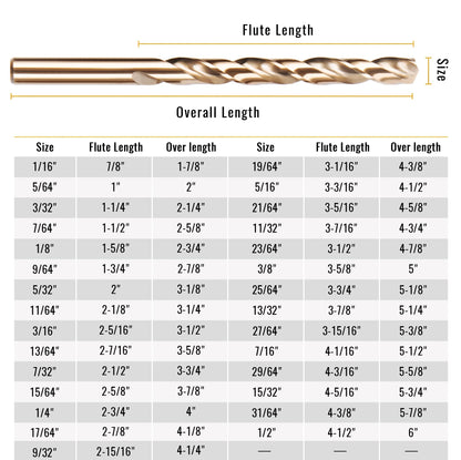 KENDO 29PCS Cobalt Drill Bit Set (1/16''-1/2''), M35 High Speed Steel, Twist Jobber Length for Hardened Metal, Stainless Steel, Cast Iron, Wood and Plastics, with Metal Index Storage Box