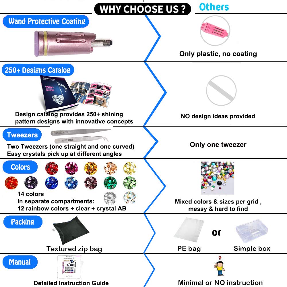 esseelove Hotfix Applicator Tool, DIY Hot Fix Rhinestone Setter, Hot Fixed Kit, 5679 Pcs, AB, Clear, 34/30/20/16/10SS, 12 Colors, Bigger Rhinestones, Gem Picker, Bedazzler Kit with Rhinestones