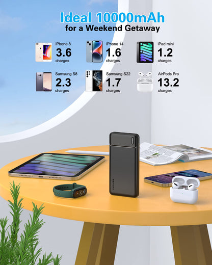 AsperX 2-Pack 10000mAh USB C Output Portable Charger Power Bank Fast Charging, Portable Phone Charger External Battery Pack for iPhone, Samsung, Google LG and Heated Vest