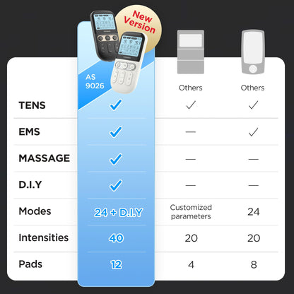 4 in 1 - D.I.Y & Tens Unit & EMS & Massage Muscle Stimulator, Dual Channel TENS Units Therapy Machine for Pain Relief, FDA Cleared Rechargeable Electronic Pulse Massager,with 12pcs Electrode Pads