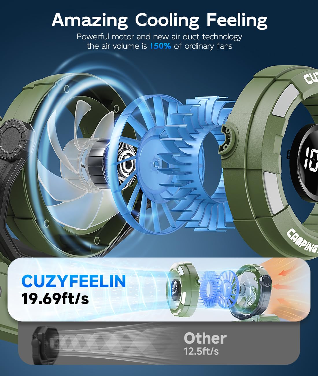 CuzyFeelin Portable Fan Rechargeable - Versatility Camping Fan with LED Lantern & Hook - USB Battery Powered, Cordless, 15-80H, 100 Speeds, 180° Oscillation - for Table, Outdoor, Tent, Travel - Green