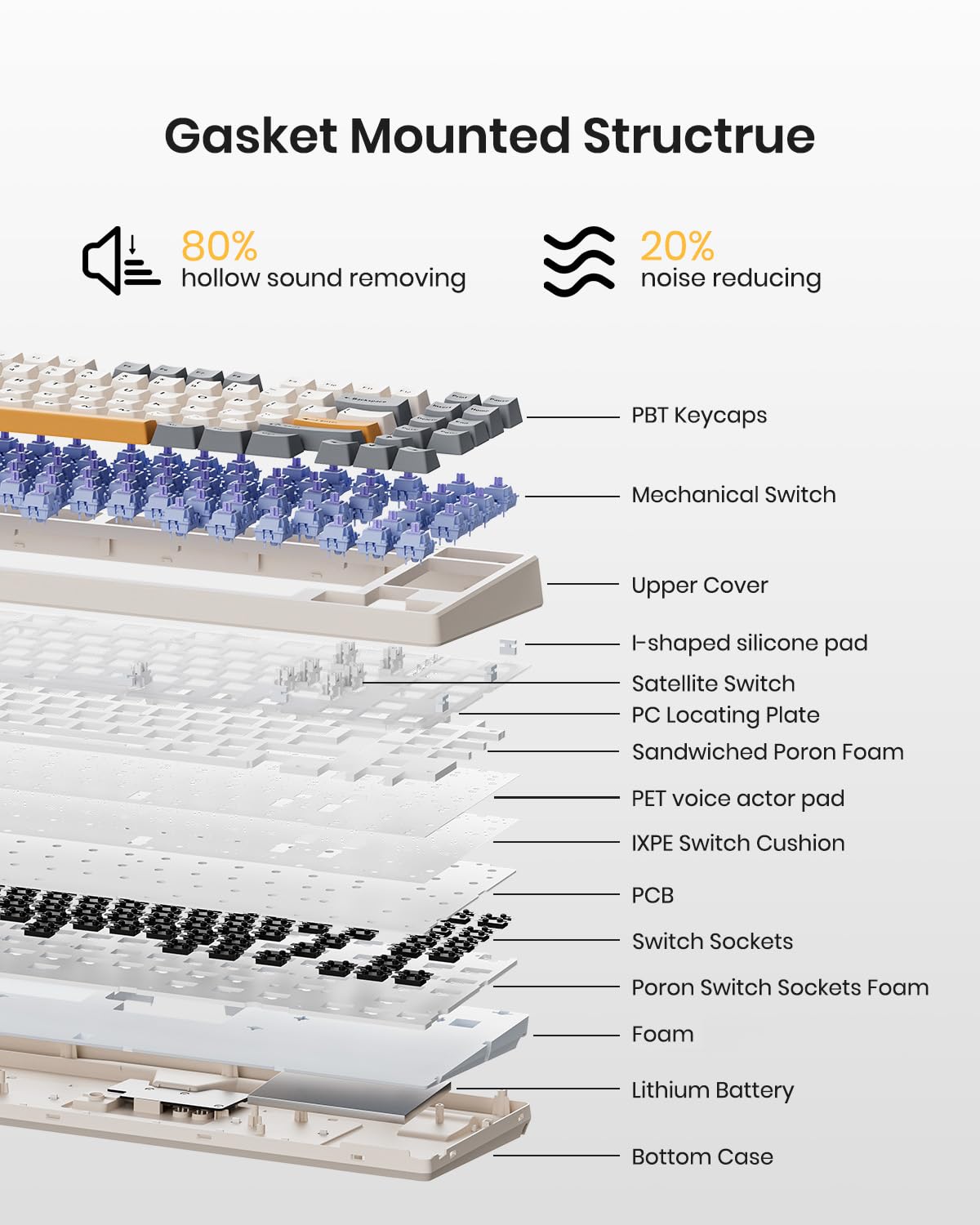 Kisnt Wireless Mechanical Keyboard,Gasket Mounted with Creamy Sound,Bluetooth/2.4GHz/USB-C,Custom Hot Swappable,RGB Backlit,75% Compact Layout for Gaming/Typing/Win/Mac/PC (Retro Beige,Linear Switch)