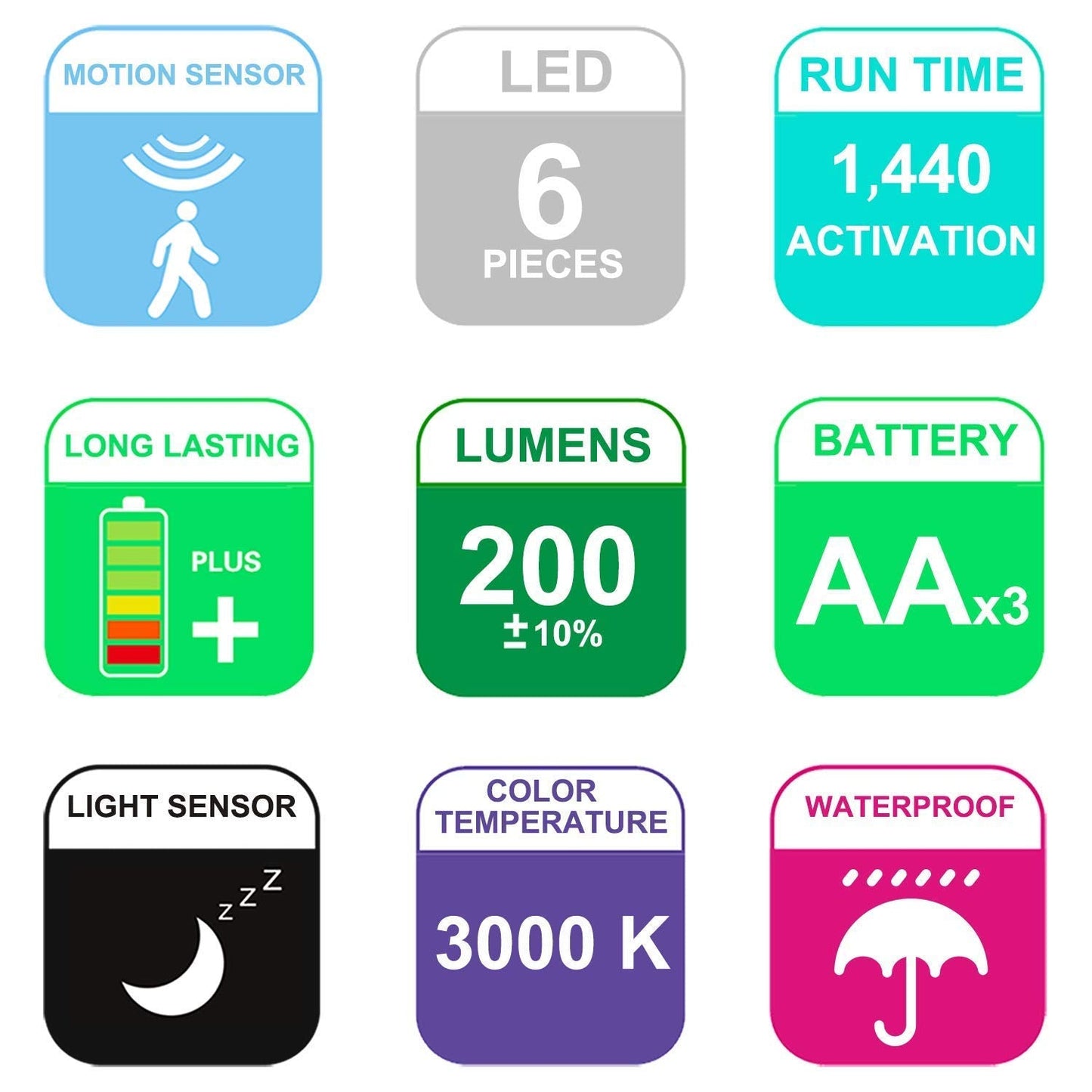 HONWELL Motion Sensor Light Indoor Outdoor, Wireless Waterproof LED Spotlight for Garden, Security With Battery Powered Porch Light for Stair Garage Entrance (1Pack) Black