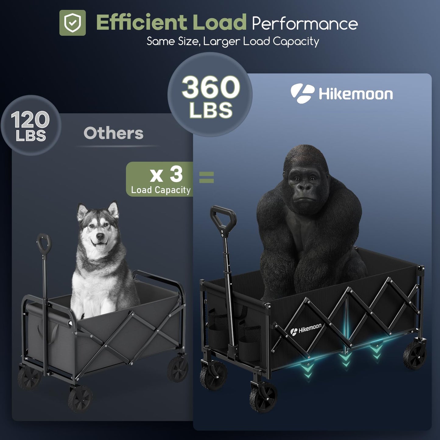 Hikemoon 34'' Extra Long Collapsible Wagons Carts Foldable, 360LBS Heavy Duty Folding Beach Wagon Cart with Wheels, Portable Utility Outdoor Wagon for Grocery, Shopping, Garden, Sports, Camping, Black