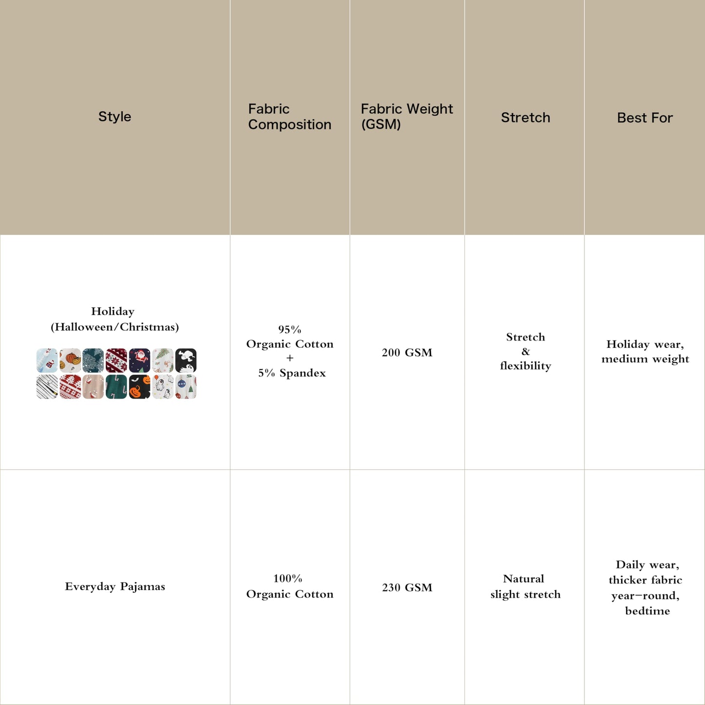 Owlivia Christmas Halloween Pajamas For Family, Organic Cotton Holiday Pjs Matching Sets(2-Piece Toddlers, 4-5T, Halloween Ghosts)