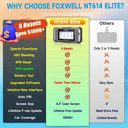 FOXWELL NT614 Elite OBD2 Scanner for ABS SRS Engine Transmission, 5 Reset Functions (ABS Bleeding, Oil, EPB, SAS, Throttle) Code Reader, Battery Voltage Test, WiFi Update Scan Tool, NT604 Upgrade