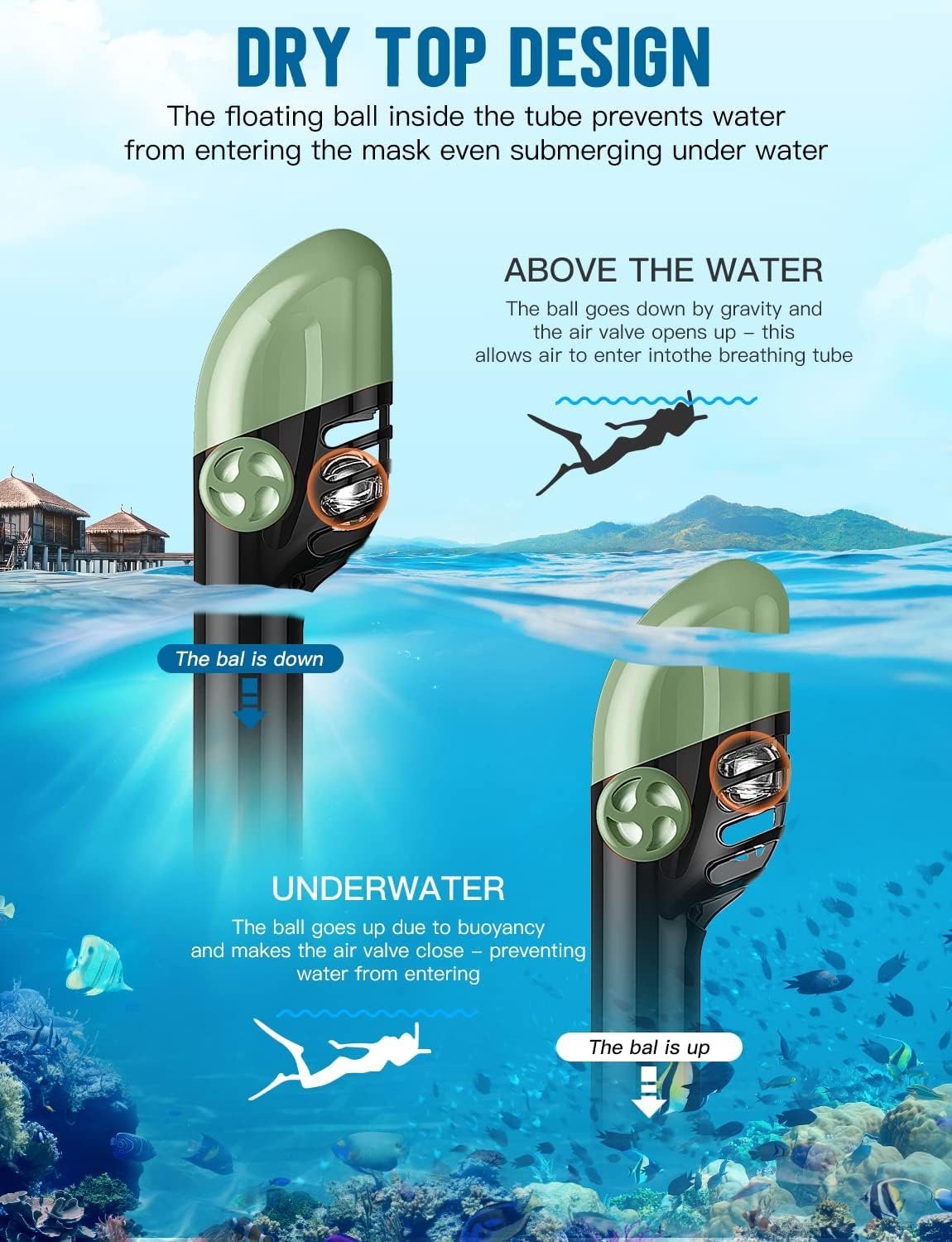 Full Face Snorkel Mask Adults,Dry-Top Snorkeling Gear with Camera Mount,Foldable 180-Degree Panoramic Scuba Mask for Snorkeling Diving Swimming Travel,Snorkel Mask Anti-Fog & Anti-Leak