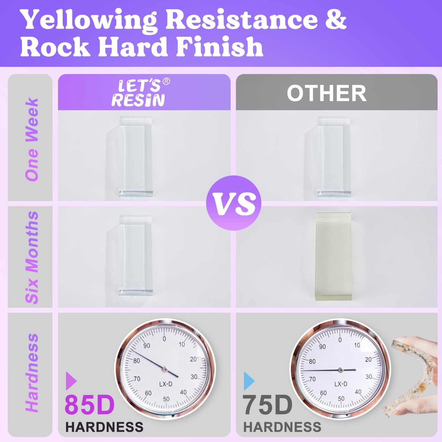 LET'S RESIN 1/2 Gallon Casting Epoxy Resin,Bubble Free & Crystal Clear Epoxy Kit,2 Part Resin and Hardener for Jewelry Making,Crafts,Tumbler,Art