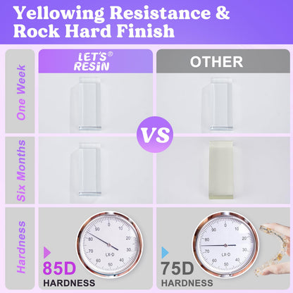 LET'S RESIN 1/2 Gallon Casting Epoxy Resin,Bubble Free & Crystal Clear Epoxy Kit,2 Part Resin and Hardener for Jewelry Making,Crafts,Tumbler,Art