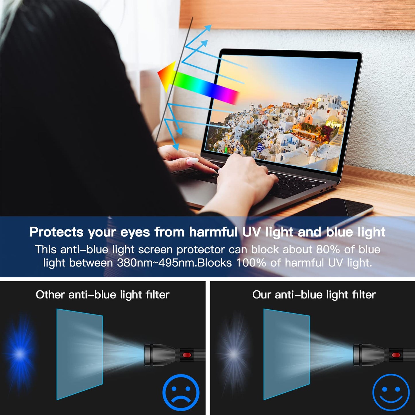 2 Pcs 14 Inch Laptop Anti Blue Light Screen Protector, Eye Protection Blue Light Blocking & Anti Glare Filter Film for 14" with 16:9 Aspect Ratio Laptop