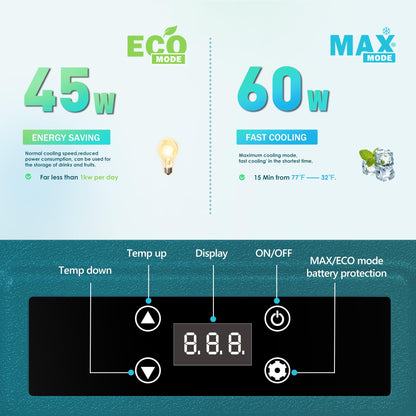 EUHOMY 12 Volt Refrigerator, 80QT(75L) 12V Fridge, Electric Cooler APP Control, Car Fridge 12/24V DC 110-240V AC, Car Refrigerator 0℉~68℉, 12 Volt Cooler for Camping, Trip, Truck, Boating, Outdoor