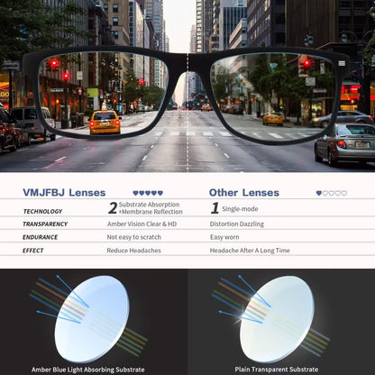 Blue Light Blocking Glasses For Men/Women Anti-Fatigue Computer Monitor Gaming Improve Sleep Reduce Eye Strain Gamer Glasses