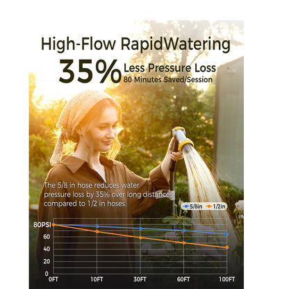 GLAHODEN Retractable Garden Hose Reel 5/8 in x 100 ft Upgraded UV Resistant Heavy Duty Automatic Hose Reel Wall Mount 3/4 in Brass Fitting 9 Pattern Nozzle Any Length Lock Slow Retraction 180° Swivel