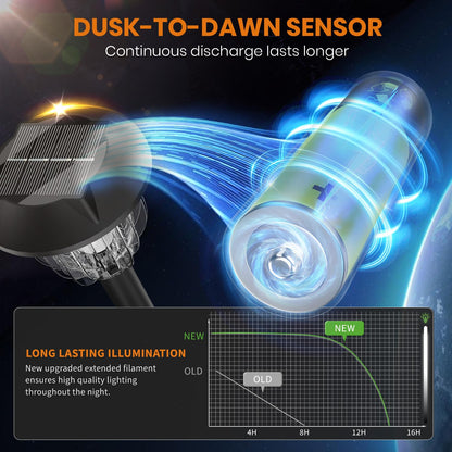 12000K 10 Pack Solar Lights Outdoor IP65 Waterproof,HIGH-POWER LED Solar lights for Outside,Landscape Lighting,Garden Decorative for Yard,Patio,Landscape,Walkway,Sidewalk,Driveway,Lawn (Cold White)