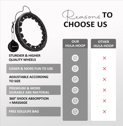 Experience Fitness Excellence with Our Infinity Hoop Plus Size – Weighted Hula Hoop for Weight Loss – Hula Hoop Exercise Ring with ABS and Quality Wheels – for All The Sizes and Levels