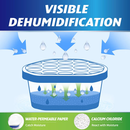 Ksend Moisture Absorbers, 12 Pack, Compact Dehumidifier for Closet, Efficient Humidity Absorber Boxes, Moisture Absorber for Closet, Odor Eliminator with Fragrance Free, Blue, 6.4oz, 300ml