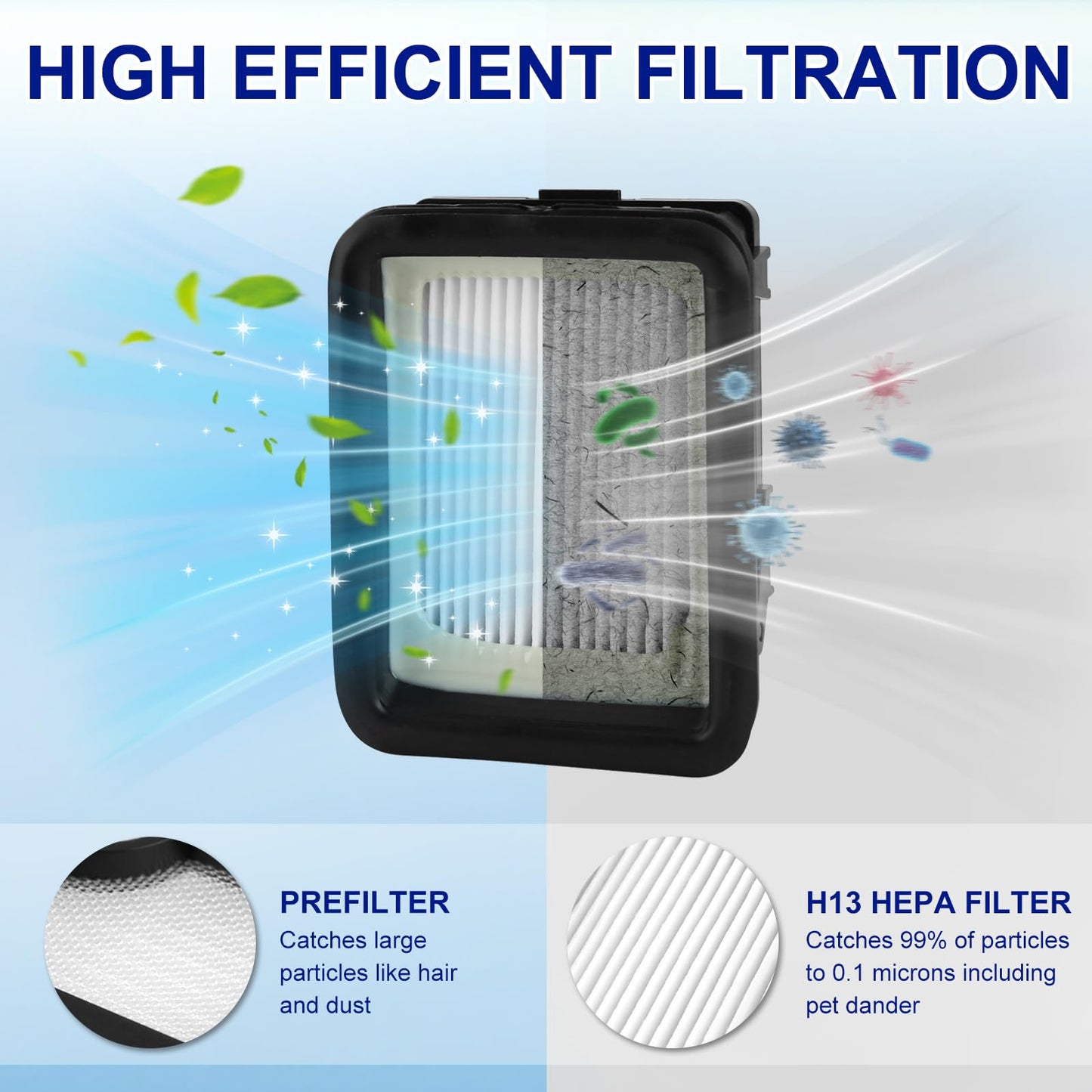 Lemige 3 Pack Multi-Surface Pet Brush Rolls 2788 and 3 Pack Vacuum Filters 1866 for Bissell CrossWave Max 2554 2590 2593 2596 for HydroSteam 35151 3515 35152 3513 3518 Vacuums, Part 1618641 & 1608684