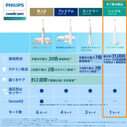 Philips Sonicare Electric Toothbrush, 3100 Series (Lightweight), HX3673/33, White
