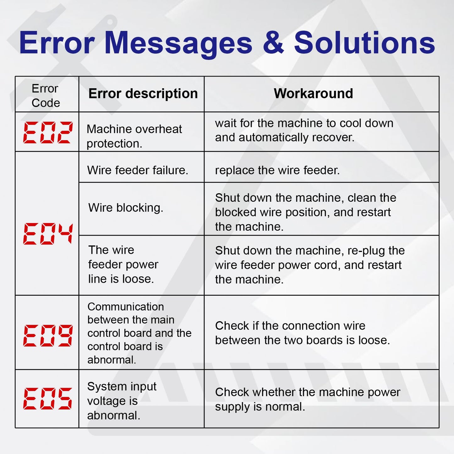 GZ GUOZHI 140A MIG Welder, 3 in 1 Welder FLUX MIG/ARC/Lift TIG Multi-Process Mig Welder, 110V Welding Machine, Welder Machine 110v Flux Core Welder with Welding Gun