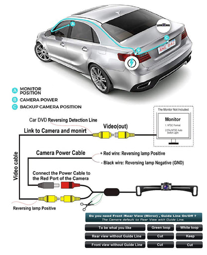 GLK Car Backup Camera HD Rear View Camera License Plate Backup Camera with Wide View Angle 6 LED Night Vision Waterproof Front & Back up Camera, Guide Line On/Off