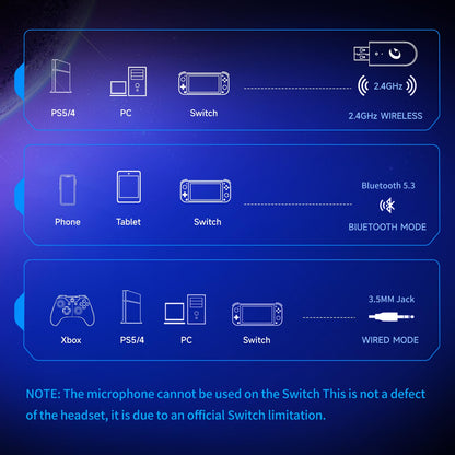 Gvyugke Gaming Headset Wireless 2.4GHz for PS5, PS4 Fortnite/Call of Duty/FPS Gamers, PC, Switch, Bluetooth 5.3 Gaming Headphones with ENC Microphone, Surround Sound, 40+H Battery (Black)