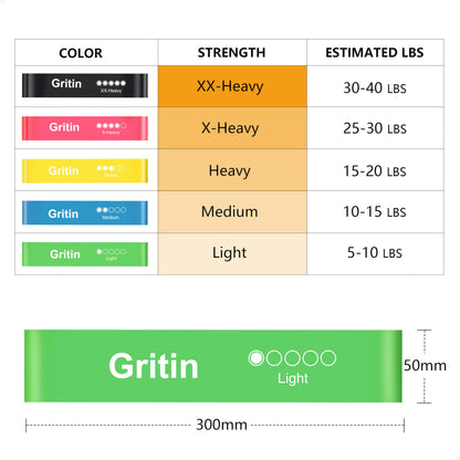 Gritin Resistance Bands, [Set of 5] Skin-Friendly Resistance Fitness Exercise Loop Bands with 5 Different Resistance Levels - Carrying Case Included - Ideal for Home, Gym, Yoga, Training