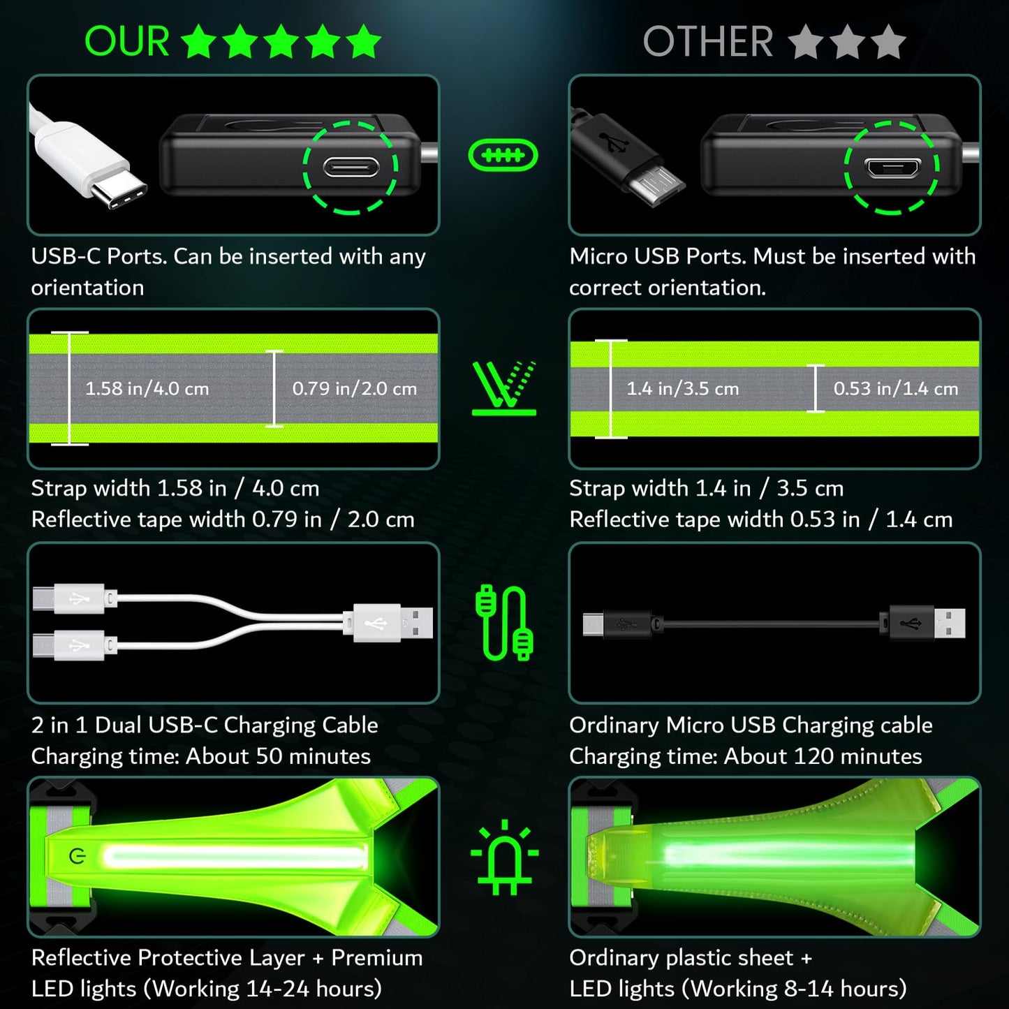 Fokia Kunbio LED Reflective Running Vest Gear,Light Up Vest Runners Night Walking USB Rechargeable,Up to 11hrs Light with Adjustable Waist/Shoulder for Women Men Kids