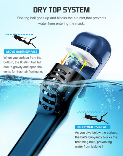 Greatever Full Face Snorkel Mask, Snorkeling Gear for Adults with Latest Dry Top Breathing System and Detachable Camera Mount, Snorkel Mask Adult, Snorkels Anti-Fog & Anti-Leak