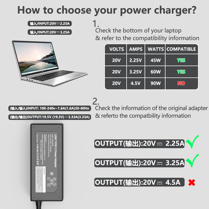 GKLSPL 65W USB C Laptop Charger Compatible with Dell Laptop and More USB Type C Power Adapter