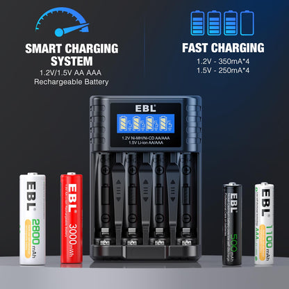 EBL Universal Battery Charger, 1.5V li ion & 1.2V NiMH/NiCD AA AAA Battery Charger with Type-C Fast Charging, Independent Slot for 1.5V 1.2V Li-ion/Ni-MH/Ni-CD Rechargeable AA AAA Batteries