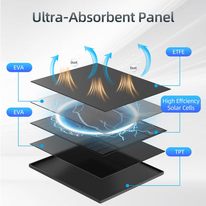 2PC 5W Solar Panel for Security Camera, Solar Panel with Micro USB & USB-C Port for DC 5V Outdoor Rechargeable Battery Camera, IP65 Waterproof, 360° Adjustable Security Mount, 9.8ft Cable(Black)