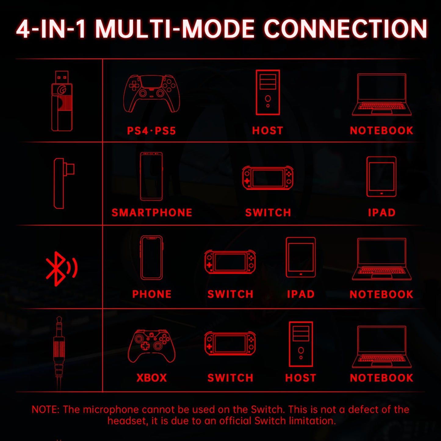 Gonbouyoku Wireless Gaming Headset, 2.4GHz Gaming Headset for PC, PS5, PS4, Switch, 60H Long Lasting Battery, Detachable Noise Cancelling Microphone, BlackReda