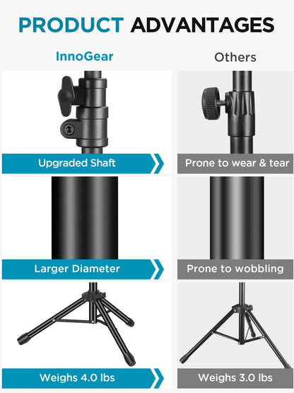 InnoGear Microphone Stand, Tripod Boom Arm Floor Mic Stand Height Adjustable Heavy Duty with Carrying Bag 2 Mic Clips 3/8" to 5/8" Adapter for Singing Podcast for Blue Yeti Shure SM58 SM48 Samson Q2U
