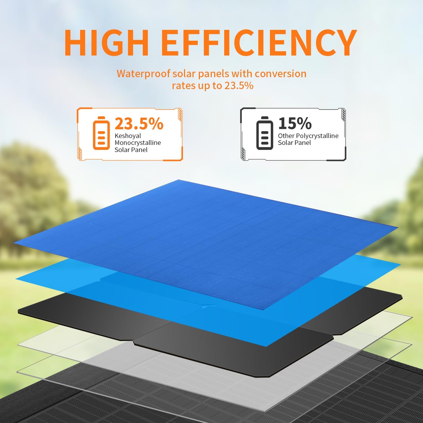 Keshoyal Portable Solar Panel – 60W Foldable Solar Panels with 5V USB and 18V DC for Camping,Cell Phone,Tablet and 5-18V Devices – Compatible with Solar Generators Power Stations