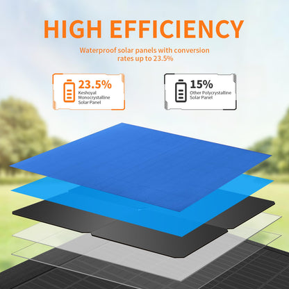 Keshoyal Portable Solar Panel – 60W Foldable Solar Panels with 5V USB and 18V DC for Camping,Cell Phone,Tablet and 5-18V Devices – Compatible with Solar Generators Power Stations