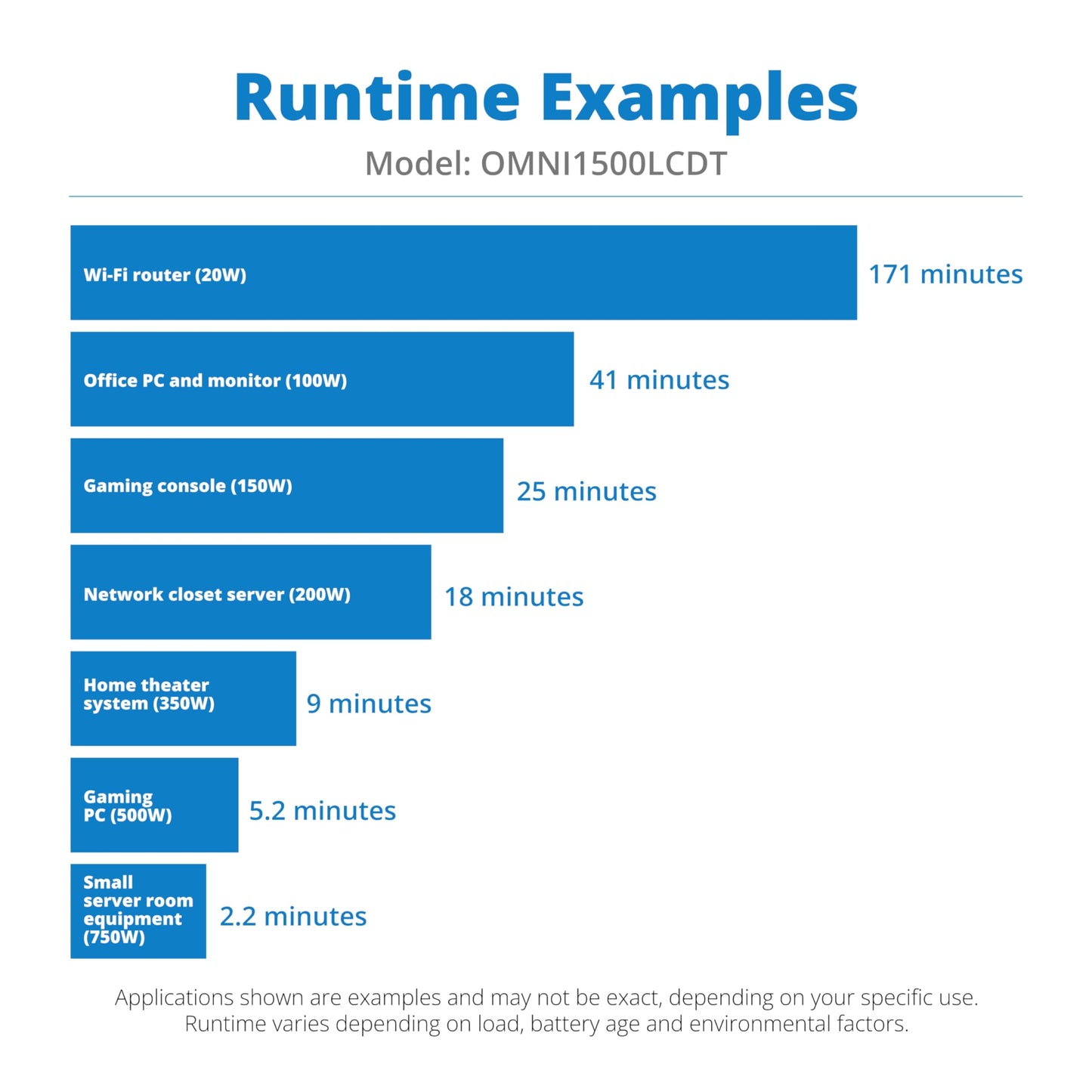 Eaton Tripp Lite series OMNI1500LCDT 1500VA UPS Battery Backup Computer Uninterruptible Power Supply Units & Surge Protector, 810W, 10 Outlets, AVR, LCD Screen, 3 Year Warranty & $250,000 Insurance