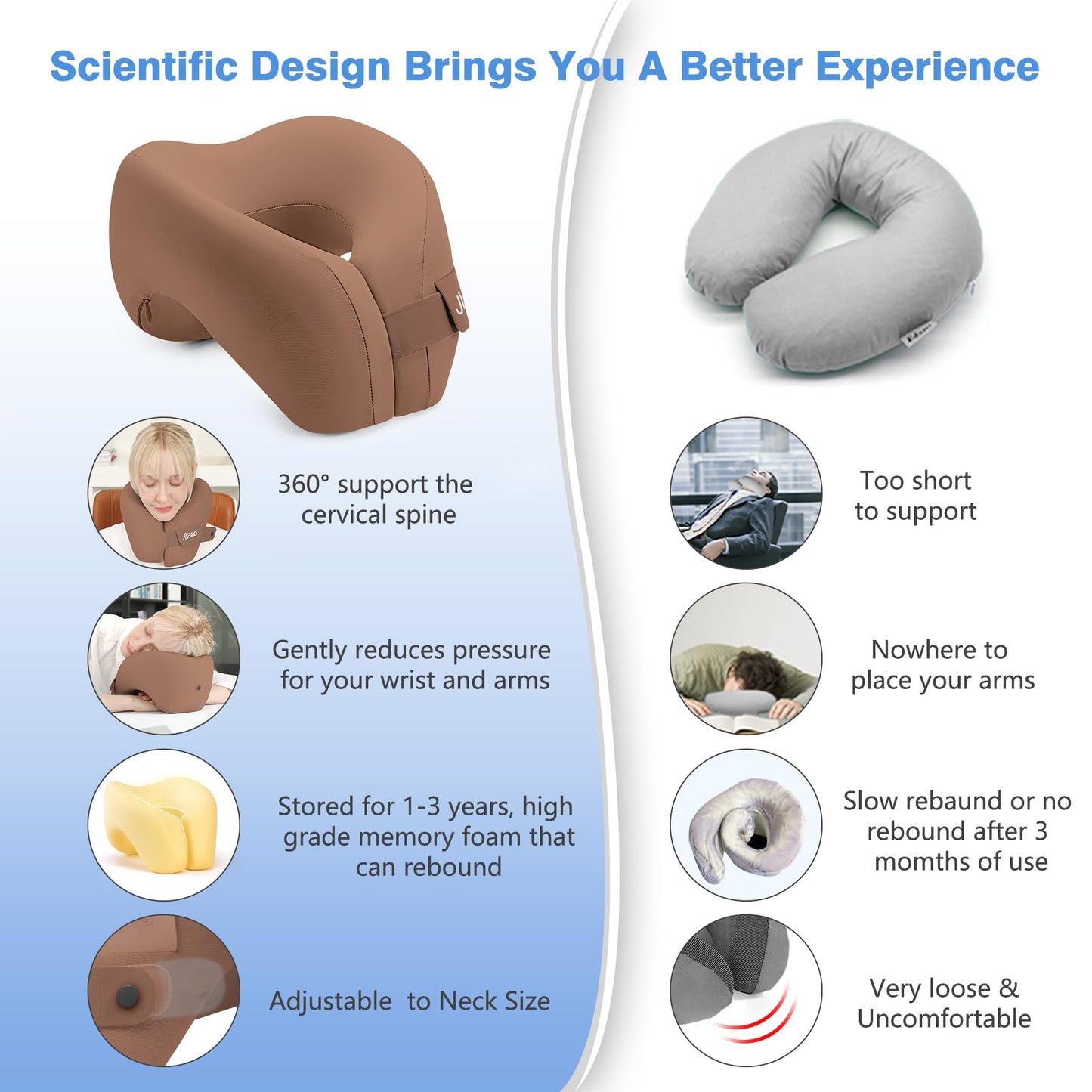 jiaao Travel Neck Pillow, Advanced Neck Support for International Flights, 3D Eye Masks, Ear Plugs and Storage Bag, Memory Foam U-Shaped Pillow for Travel, Sleep Rest, Trains, Road Trips