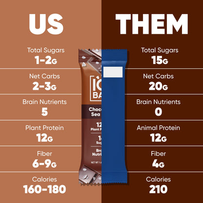 IQBAR Brain and Body Plant Protein Bars - 7 Bar Sampler Pack - Gluten Free, High Fiber, Vegan Snacks - Low Sugar Meal Replacement