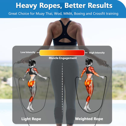 Coniflor Weighted Jump Rope, 1LB Tangle-Free Ball Bearing Rapid Speed Skipping Rope for Men Women, Adjustable 9mm Cotton & PVC Rope with Alum Handle for Boxing MMA Weight-Loss Athletic Workout Fitness