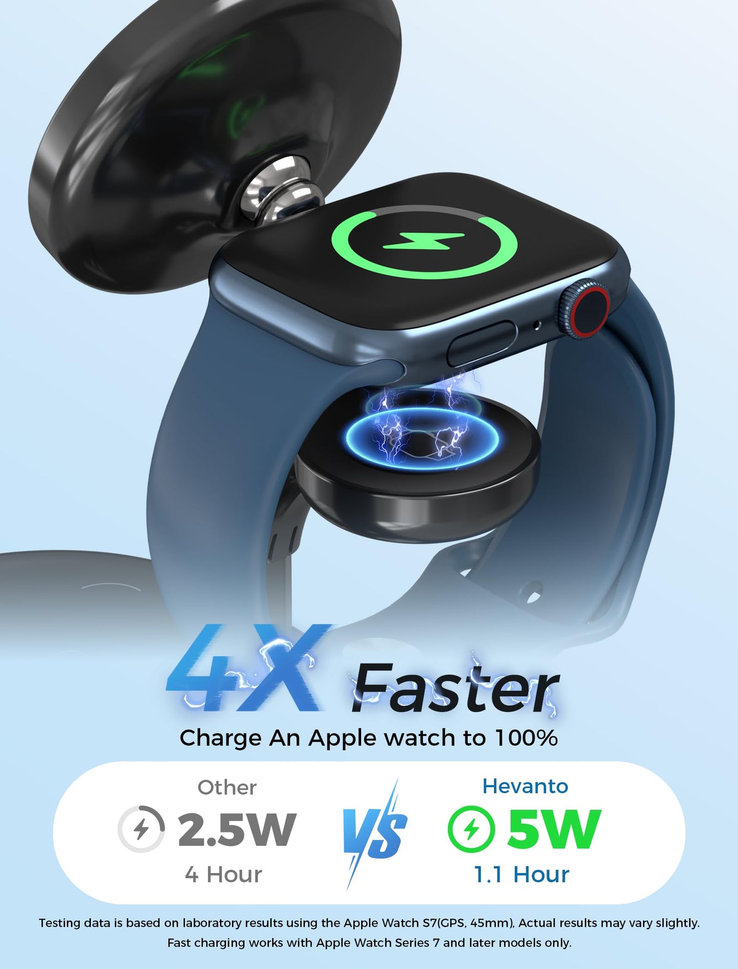 Hevanto 3 in 1 Wireless Charging Station for Apple MagSafe Charger, 15W Fast Qi-Certified Magnetic Mag-Safe Charger Stand for iPhone 16 15 14 13 12 Apple Watch AirPods, Adjustable Angle,Gifts for Men