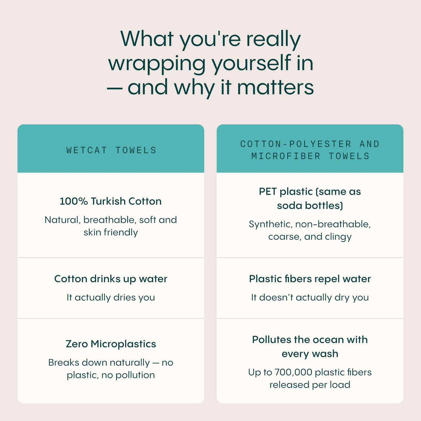 WETCAT Turkish Beach Towel Oversized (38"x71") 100% Turkish Cotton, Made in Turkey - Sand Free, Extra Large, Ultra Soft, Quick Drying, Compact & Lightweight for Travel - Aqua