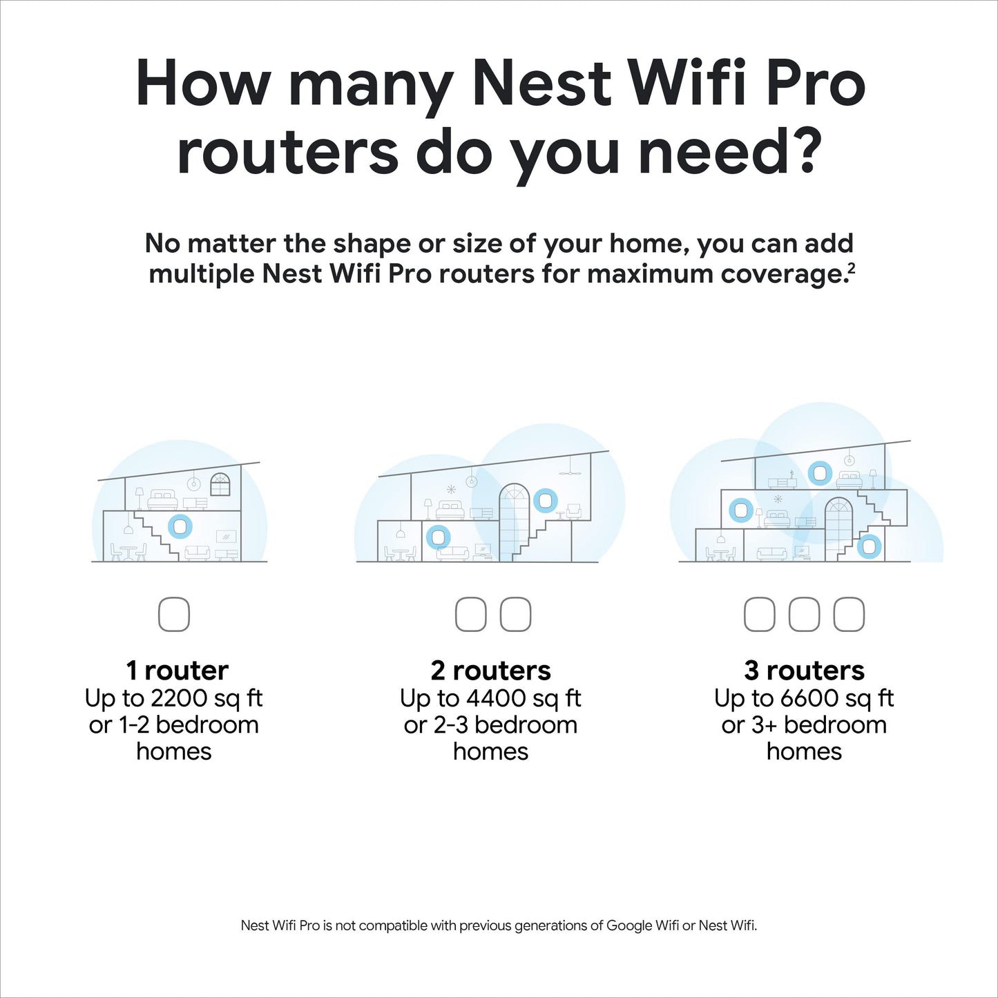 Google Nest WiFi Pro - 6E - Reliable Wi-Fi System with Fast Speed and Whole Home Coverage - Mesh Wi-Fi Router - 3 Pack - Snow, Linen, Fog