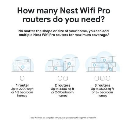 Google Nest WiFi Pro - 6E - Reliable Wi-Fi System with Fast Speed and Whole Home Coverage - Mesh Wi-Fi Router - 3 Pack - Snow, Linen, Fog