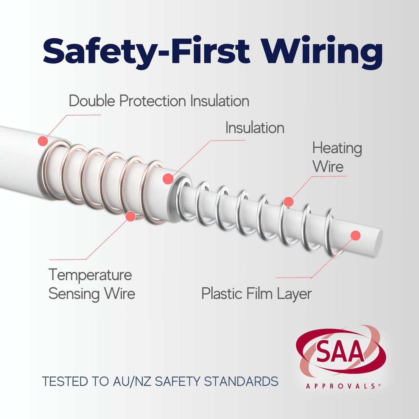 Dreamaker Dual Control Washable Fitted Electric Blanket 3 Heat Setting Safety Overheat Protection Machine Washable Underblanket White Queen