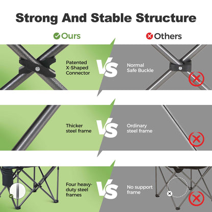 LET'S CAMP Folding Camping Chair Oversized Heavy Duty Padded Outdoor Chair with Cup Holder Storage and Cooler Bag, 450 LBS Weight Capacity, Thicken 600D Oxford,2 Pack