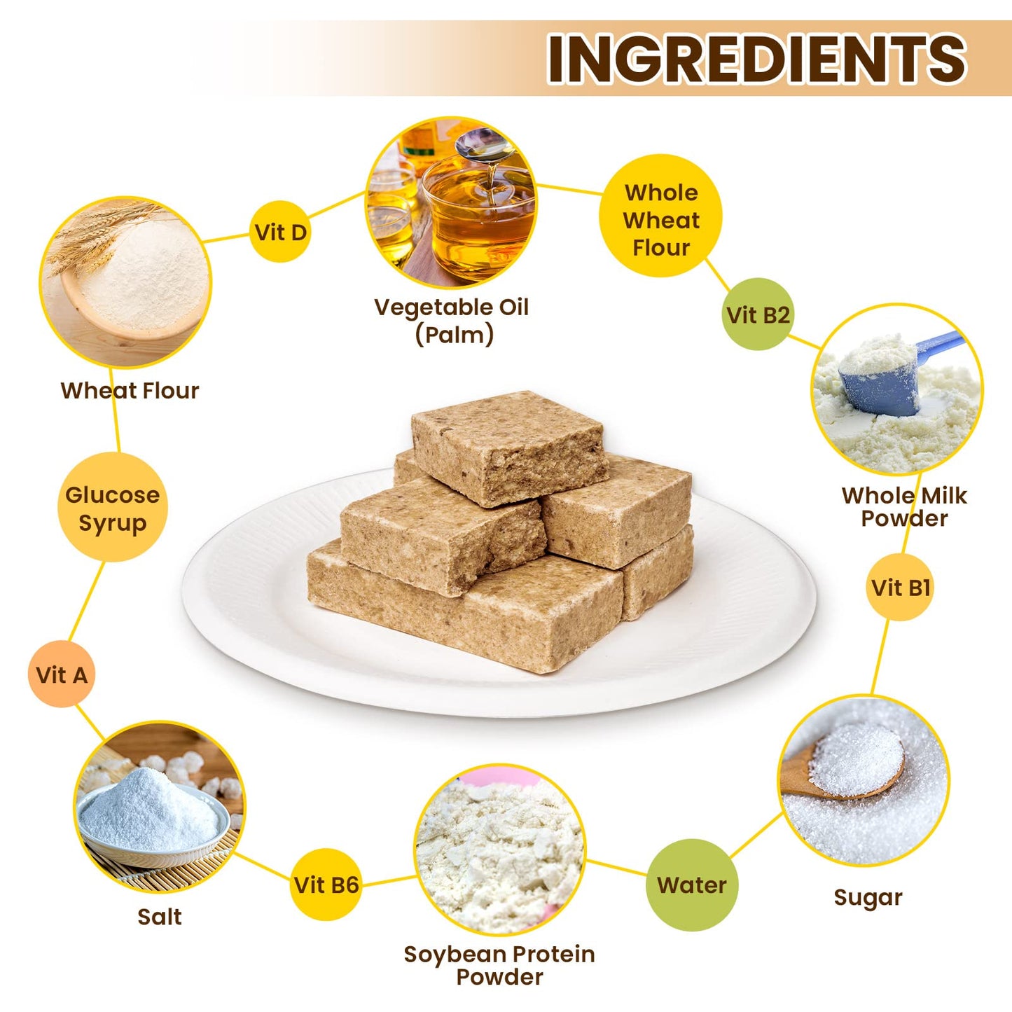 Emergency Food Ration Bars 1 Pack, Original Flavor Survival Tabs Supply for Outdoor Camping Emergency Snowstorm Earthquake Disaster Preparedness Kit with 20 years Long Self Life, 250g/bar