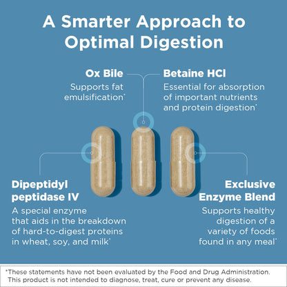 Designs for Health Digestzymes - Digestive Enzymes + Betaine Hydrochloride for Gas & Bloating Relief - Pepsin, Ox Bile, Lactase Enzyme & Lipase Enzymes for Digestion (180 Capsules)