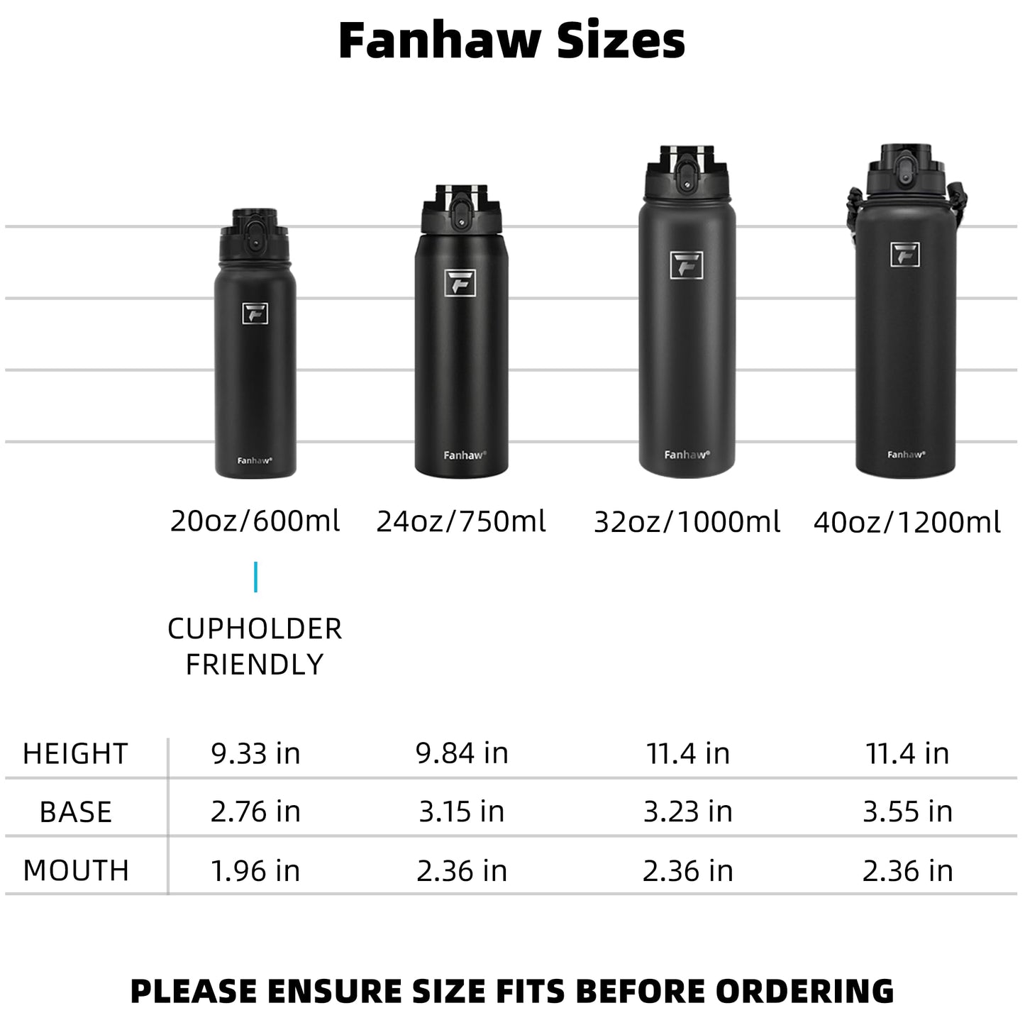 Fanhaw 20 Oz Insulated Stainless Steel Water Bottle with Chug Lid - Leak & Sweat Proof with Anti-Dust Lid (Green Blue)